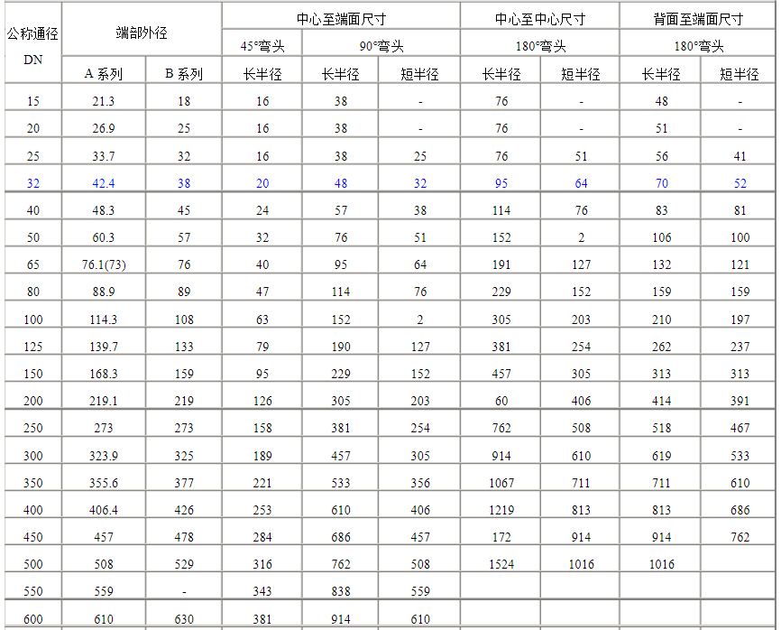 不銹鋼彎頭規(guī)格表 不銹鋼彎頭規(guī)格表